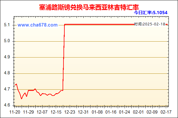 塞浦路斯镑兑人民币汇率走势图