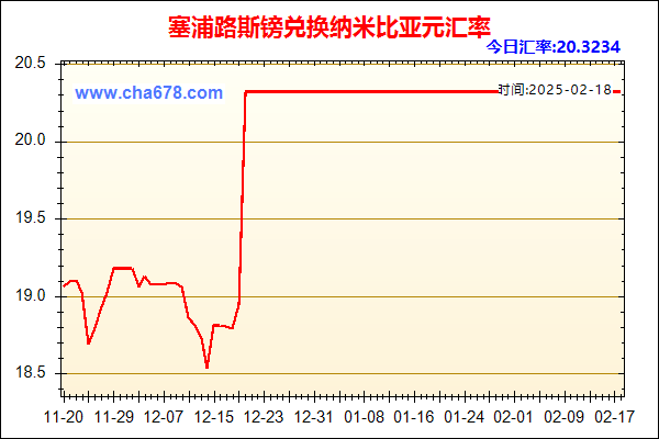 塞浦路斯镑兑人民币汇率走势图