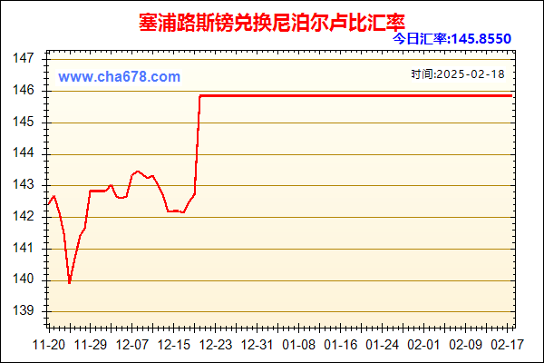 塞浦路斯镑兑人民币汇率走势图