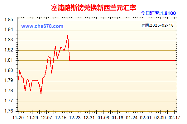 塞浦路斯镑兑人民币汇率走势图