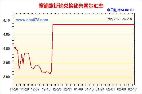 塞浦路斯镑兑人民币汇率走势图