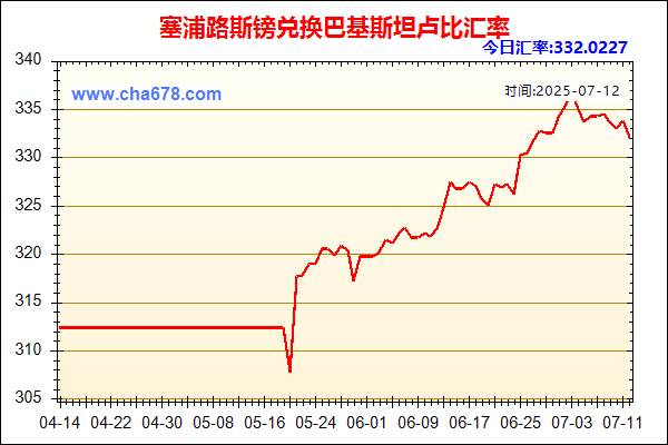 塞浦路斯镑兑人民币汇率走势图