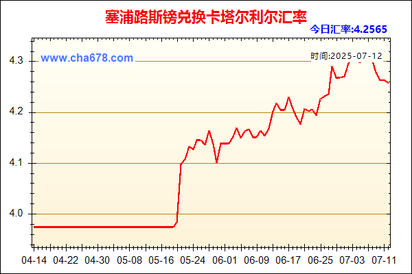 塞浦路斯镑兑人民币汇率走势图