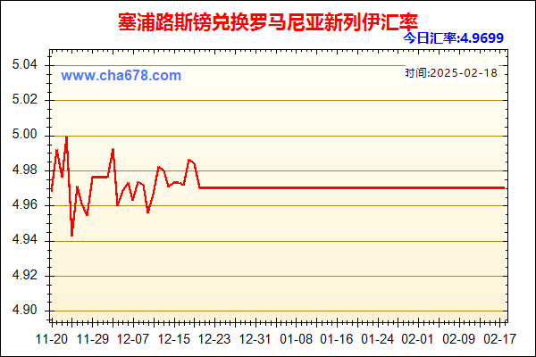 塞浦路斯镑兑人民币汇率走势图