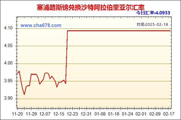 塞浦路斯镑兑人民币汇率走势图