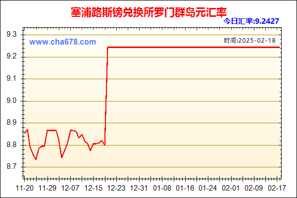 塞浦路斯镑兑人民币汇率走势图