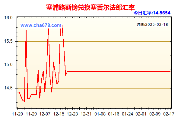 塞浦路斯镑兑人民币汇率走势图