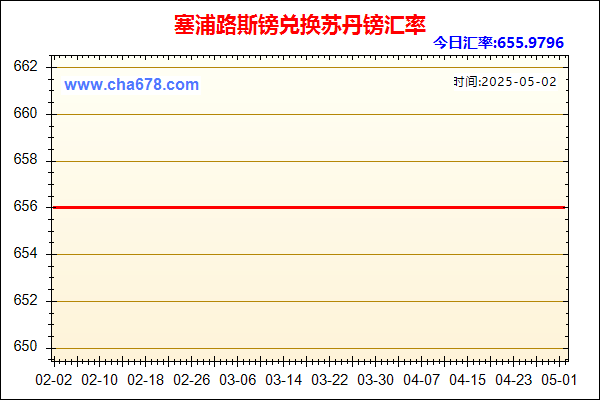塞浦路斯镑兑人民币汇率走势图