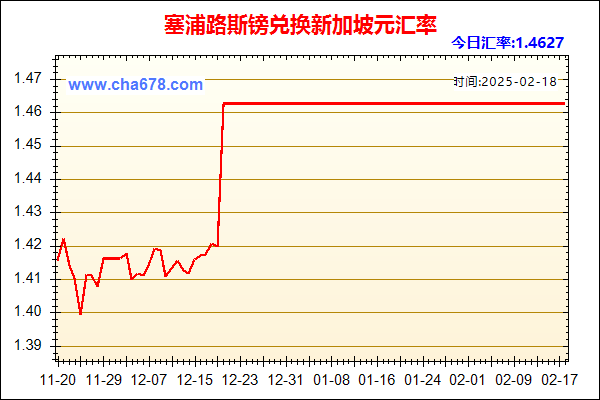 塞浦路斯镑兑人民币汇率走势图