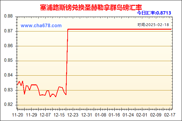 塞浦路斯镑兑人民币汇率走势图