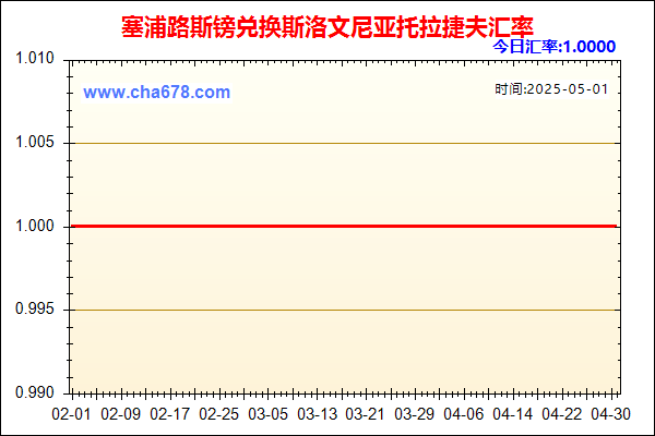 塞浦路斯镑兑人民币汇率走势图