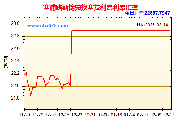 塞浦路斯镑兑人民币汇率走势图