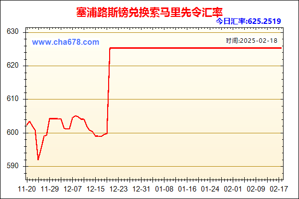 塞浦路斯镑兑人民币汇率走势图