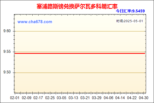 塞浦路斯镑兑人民币汇率走势图
