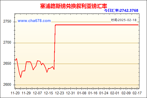 塞浦路斯镑兑人民币汇率走势图