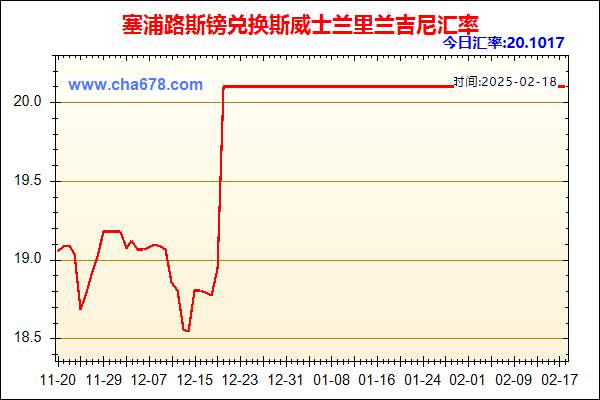 塞浦路斯镑兑人民币汇率走势图