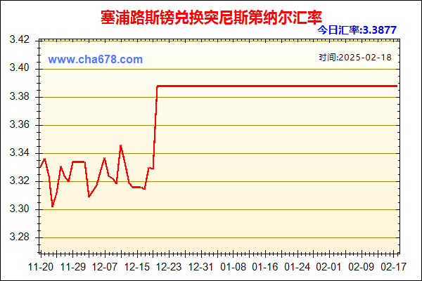 塞浦路斯镑兑人民币汇率走势图