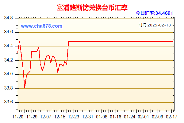 塞浦路斯镑兑人民币汇率走势图