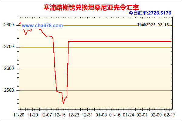 塞浦路斯镑兑人民币汇率走势图