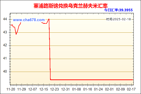 塞浦路斯镑兑人民币汇率走势图