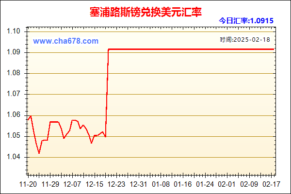 塞浦路斯镑兑人民币汇率走势图