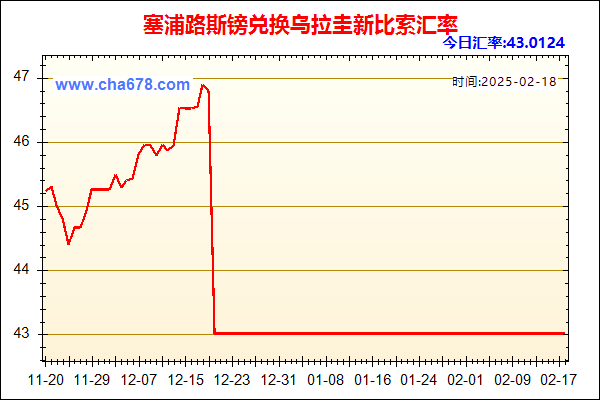 塞浦路斯镑兑人民币汇率走势图