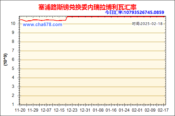 塞浦路斯镑兑人民币汇率走势图