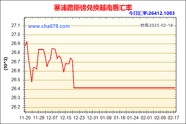 塞浦路斯镑兑人民币汇率走势图