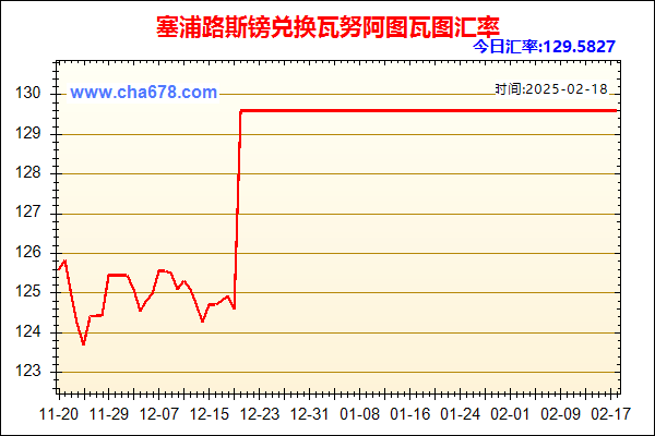 塞浦路斯镑兑人民币汇率走势图