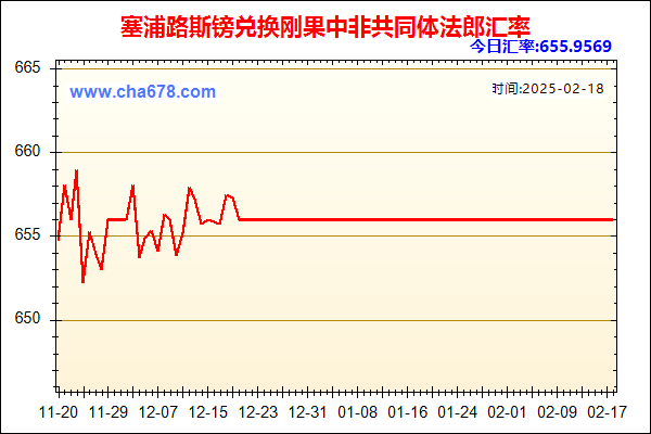 塞浦路斯镑兑人民币汇率走势图