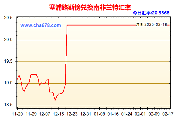 塞浦路斯镑兑人民币汇率走势图