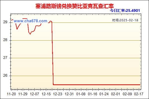 塞浦路斯镑兑人民币汇率走势图