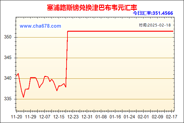 塞浦路斯镑兑人民币汇率走势图