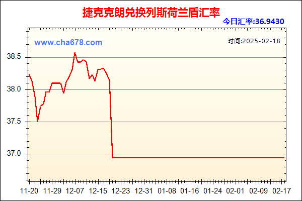 捷克克朗兑人民币汇率走势图