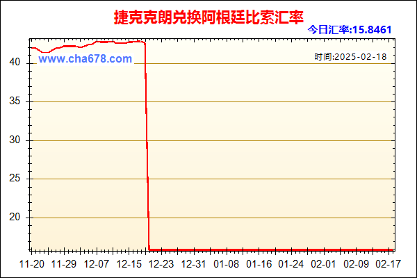 捷克克朗兑人民币汇率走势图