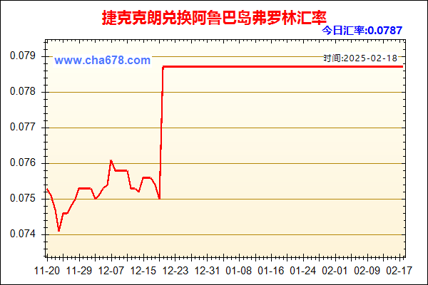 捷克克朗兑人民币汇率走势图