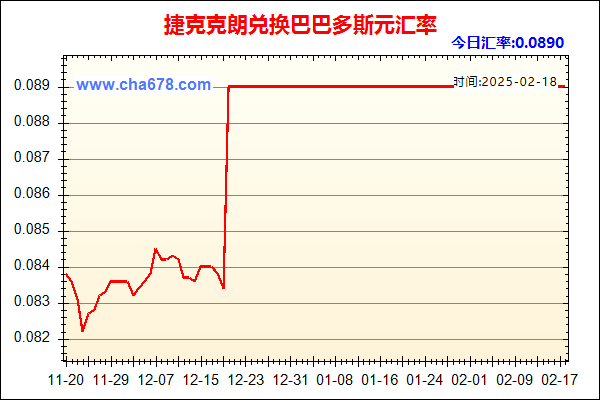 捷克克朗兑人民币汇率走势图