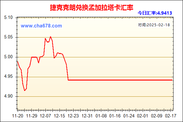 捷克克朗兑人民币汇率走势图