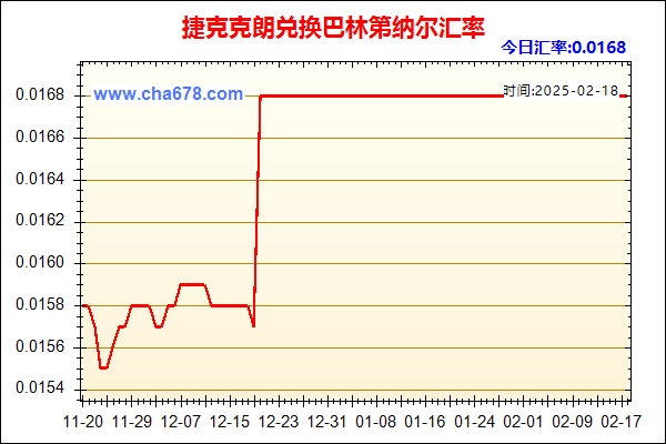 捷克克朗兑人民币汇率走势图