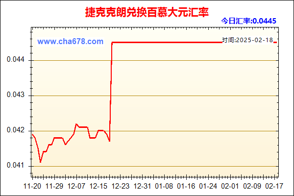 捷克克朗兑人民币汇率走势图