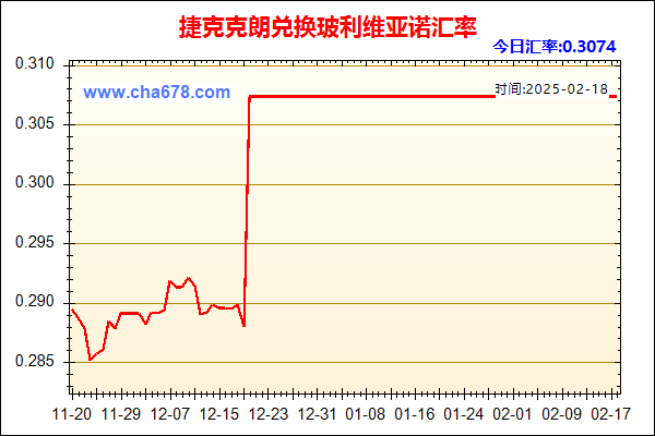 捷克克朗兑人民币汇率走势图