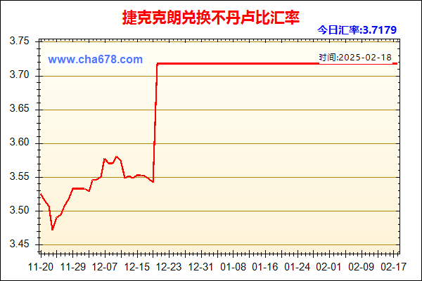 捷克克朗兑人民币汇率走势图