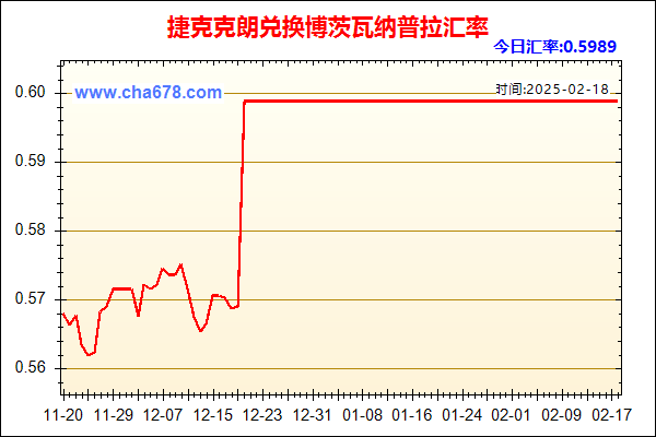 捷克克朗兑人民币汇率走势图