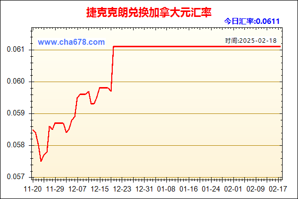 捷克克朗兑人民币汇率走势图