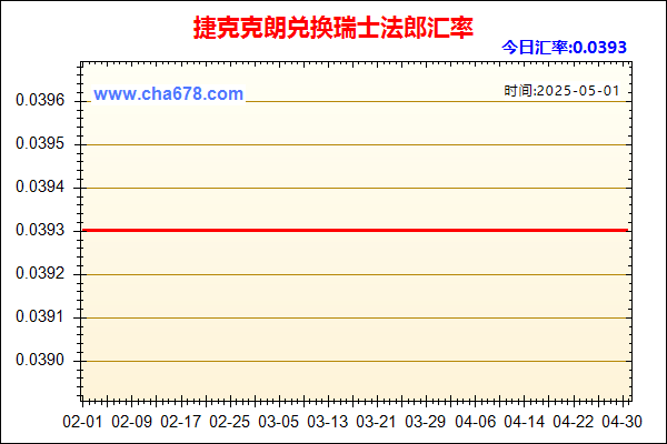捷克克朗兑人民币汇率走势图