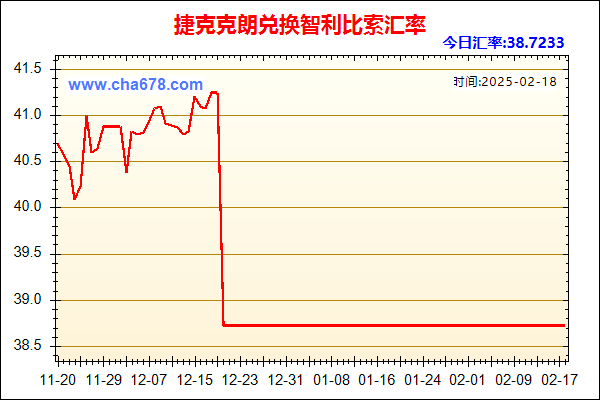 捷克克朗兑人民币汇率走势图