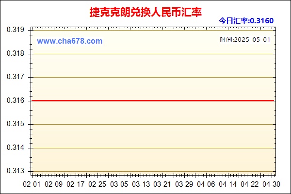 捷克克朗兑人民币汇率走势图