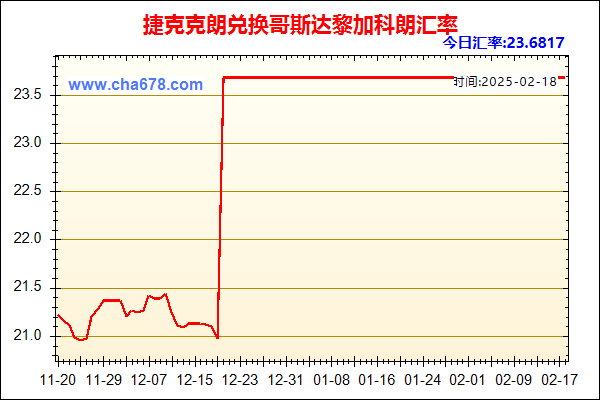 捷克克朗兑人民币汇率走势图