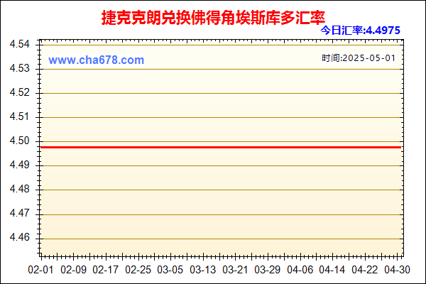 捷克克朗兑人民币汇率走势图