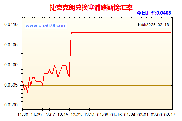 捷克克朗兑人民币汇率走势图